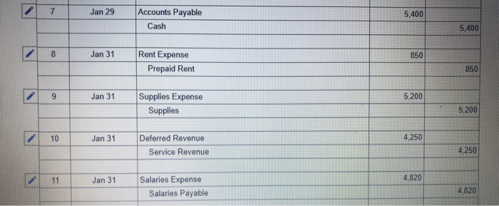 ts Accounts Cash Accounts Receivable Supplies Land Accounts Payable Common Stock Retained