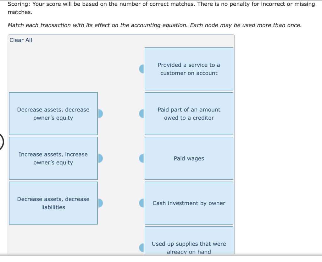  correct matches. There is no penalty for incorrect or missing Scoring: