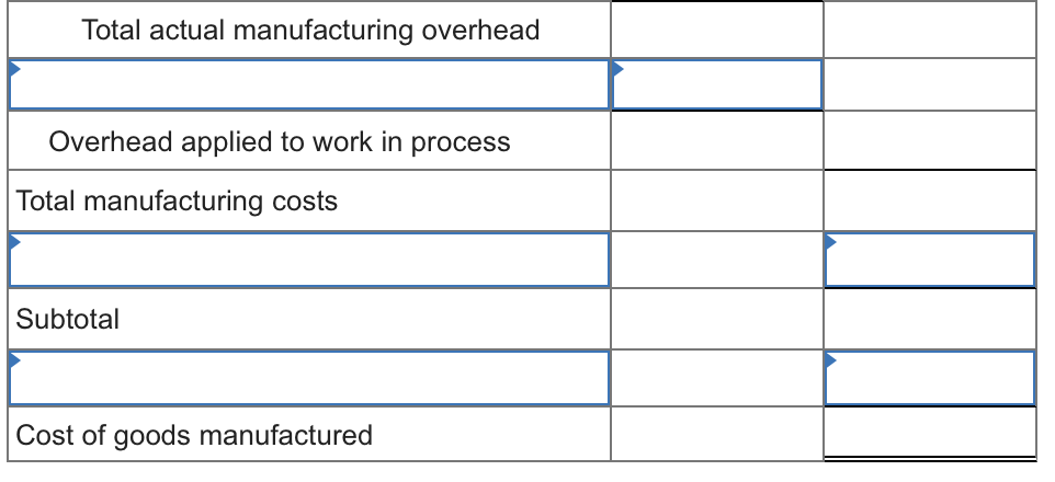 administrative salaries Insurance on factory and equipment Work-in-process inventory, 12/31/xl Finished-goods inventory,