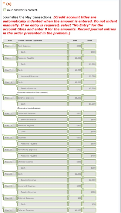 at April 30, 2018, included the following: Cash $4,500; Supplies $400; Equipment