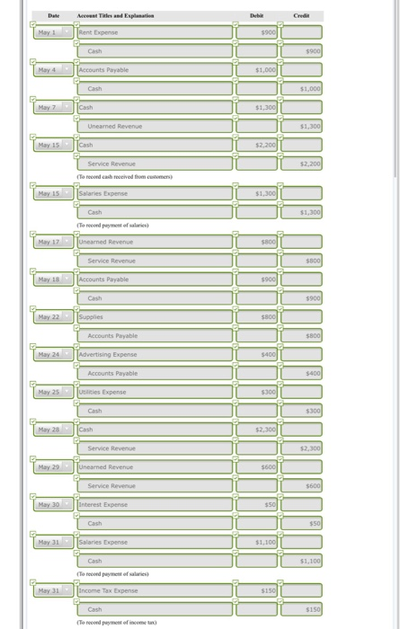 $23,600; Accounts Payable $1,900; Unearned Revenue (from gift certificates) $900; Bank Loan