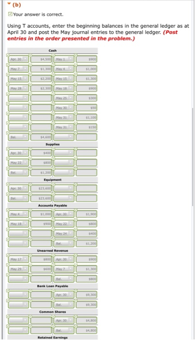 Payable $9,300; Common Shares $4,800; and Retained Earnings $11,600. The following transactions