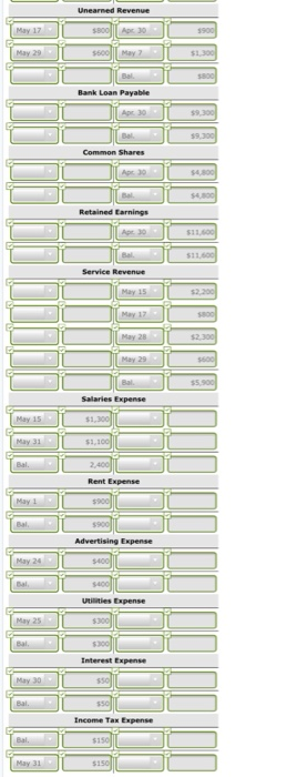 occurred during May: Mey 1 Paid rent for the month of May,