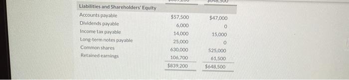private company reporting under ASPE, at December 31, 2021, and 2020: PHAROAH
