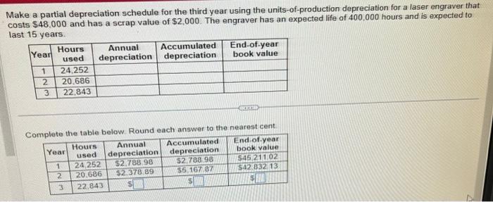  Make a partial depreciation schedule for the third year using the
