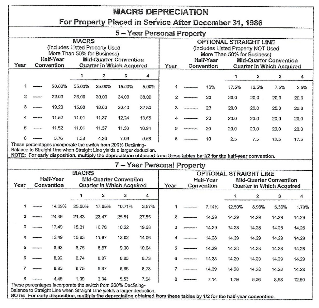 Now it is a full question. Had trouble attaching all papers to