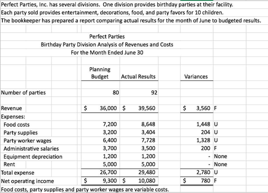  -Please complete the table below Perfect Parties, Inc. has several divisions.