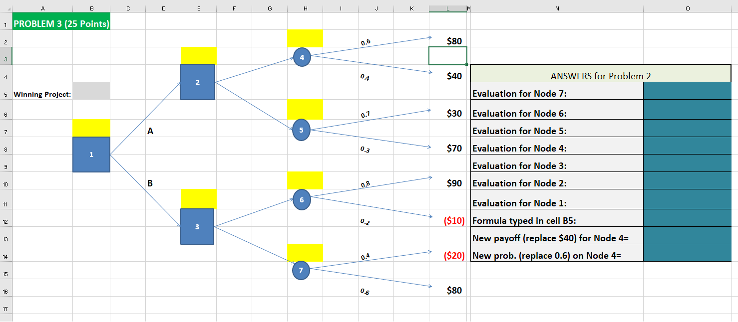 Problem 3 tab shows a decision tree with 7 nodes. Each node