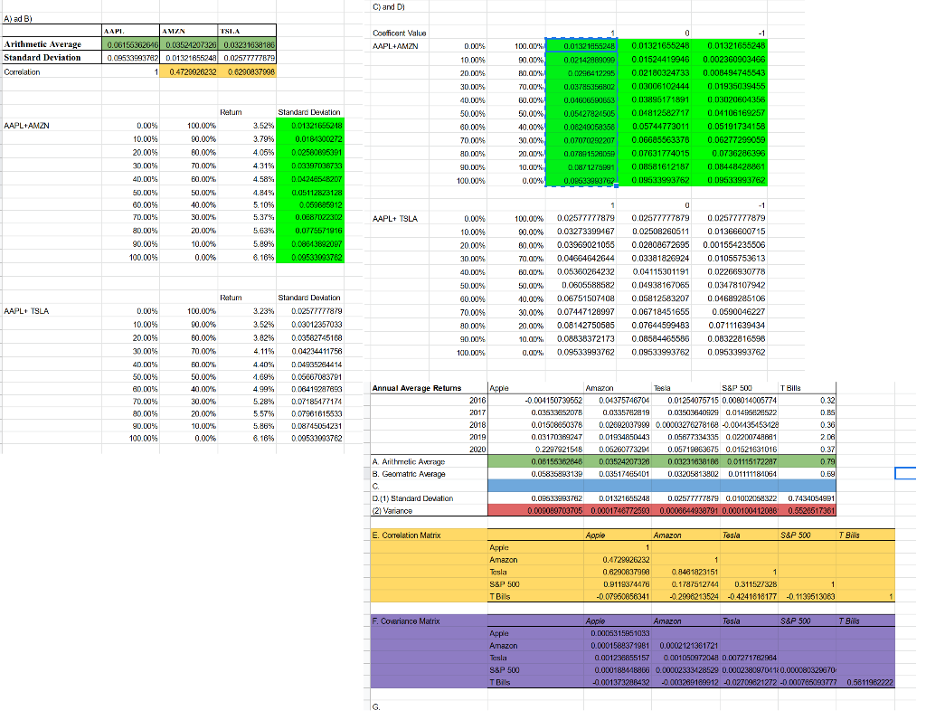 Efficient Frontier (EF): Use portfolio SD values (Q.4.B) (i.e. with actual correlation
