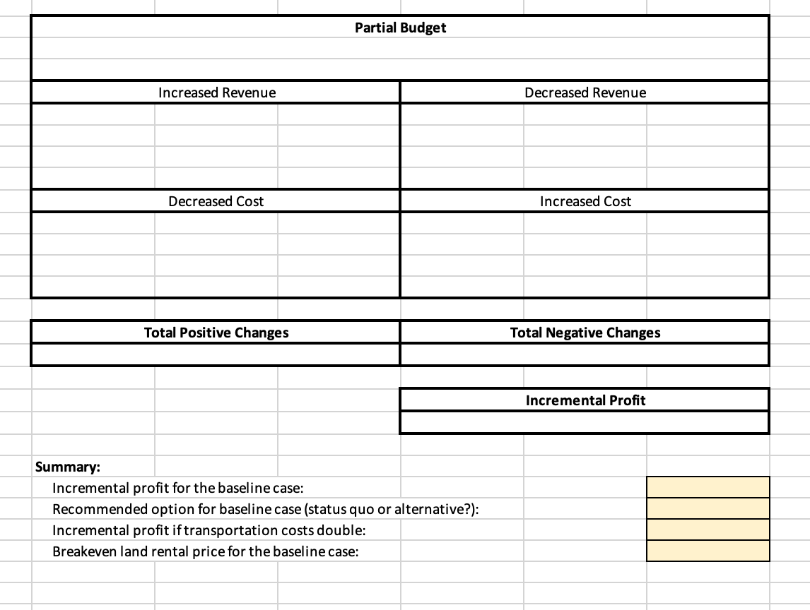 Second, use the partial budget spreadsheet model to analyze the following