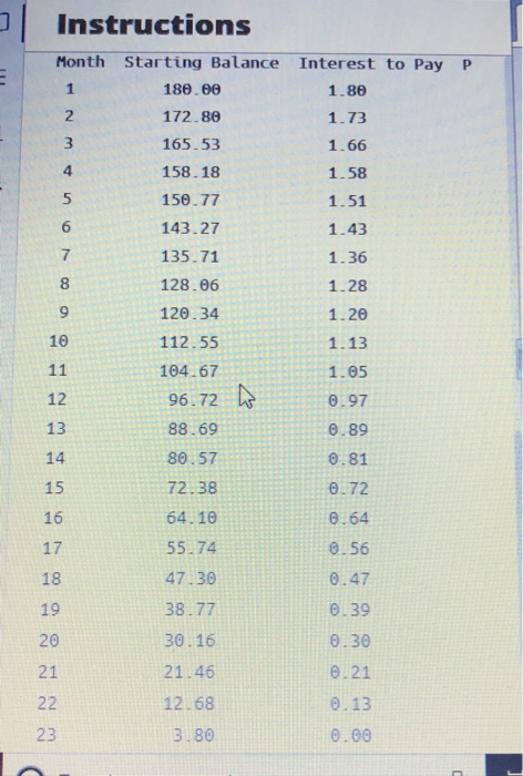 annual interest rate of 12%. Monthly payments are 5% of the listed