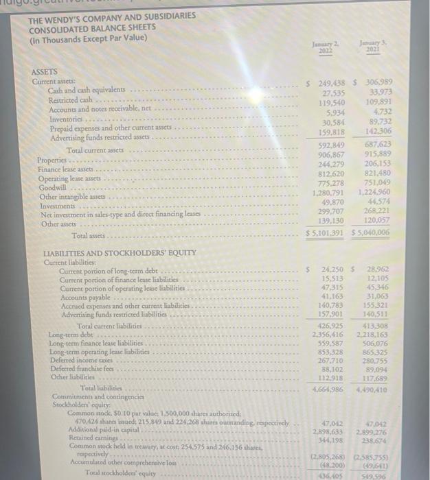 financial statements of The Wendy's Company, found in Appendix 1. a. What