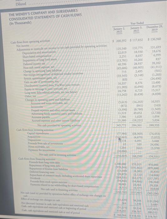 this account increase or decrease over the past year? Why do you