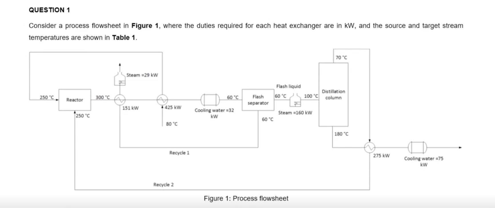 Consider a process flowsheet in Figure 1, where the duties required