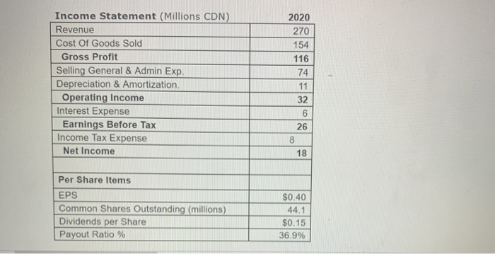 level of $324 million for next year. The company expects to continue