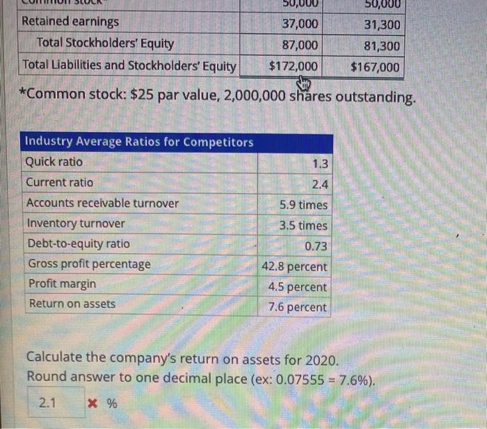 Instruments: 2020 (Thousands of Dollars, except Earnings per Share) Sales revenue $210,000