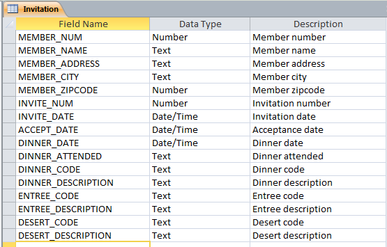 those tables and to normalize those tables into 3NF relations. Tables in