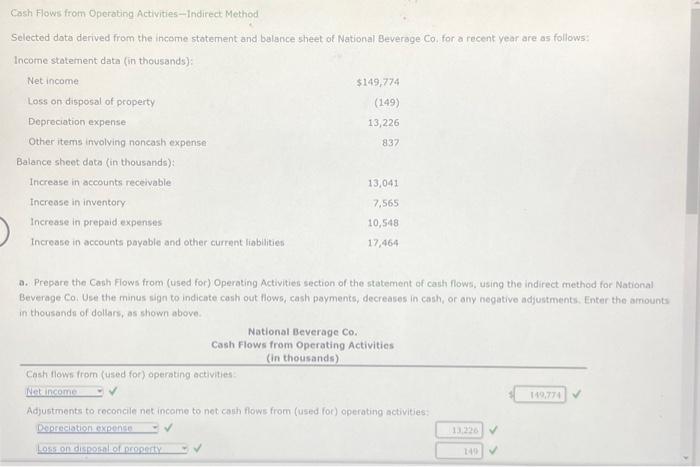  Cosh Flows from Operating Activities-indirect Method Selected data derived from the