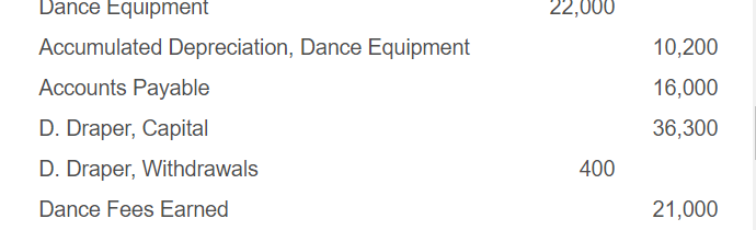 each debit or credit amount that corresponds to the letter of the