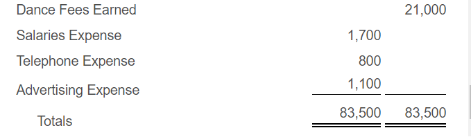 adjusting entry (a., b., c., etc.). For the Income Statement and Balance