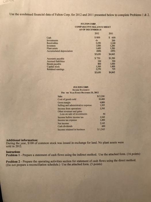  I only need help with problem 2. Use the condensed financial