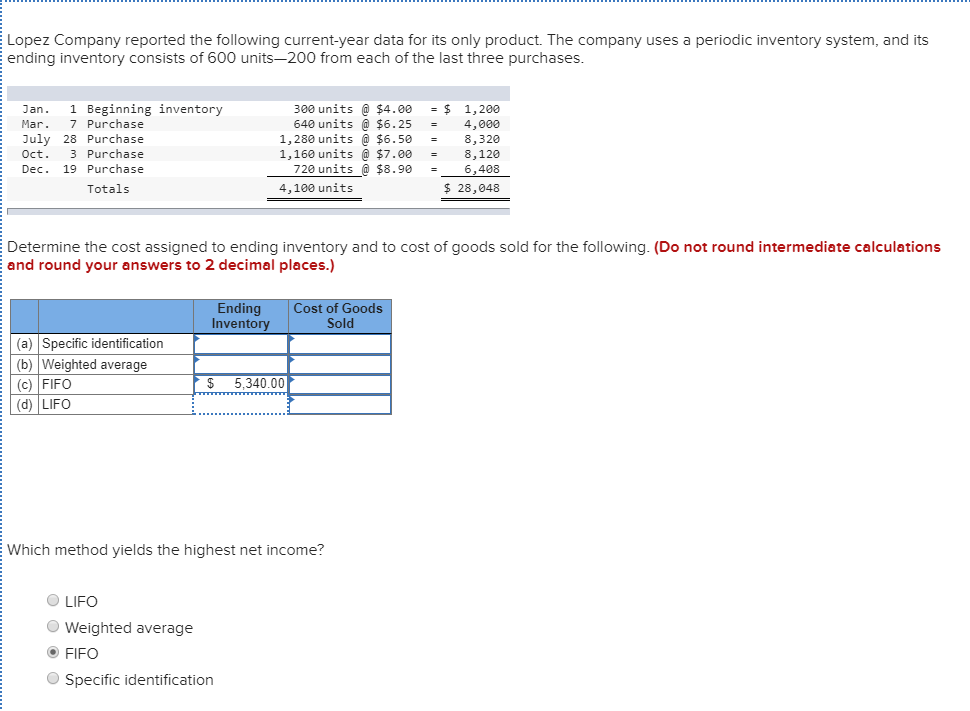 Lopez Company reported the following current-year data for its only product.