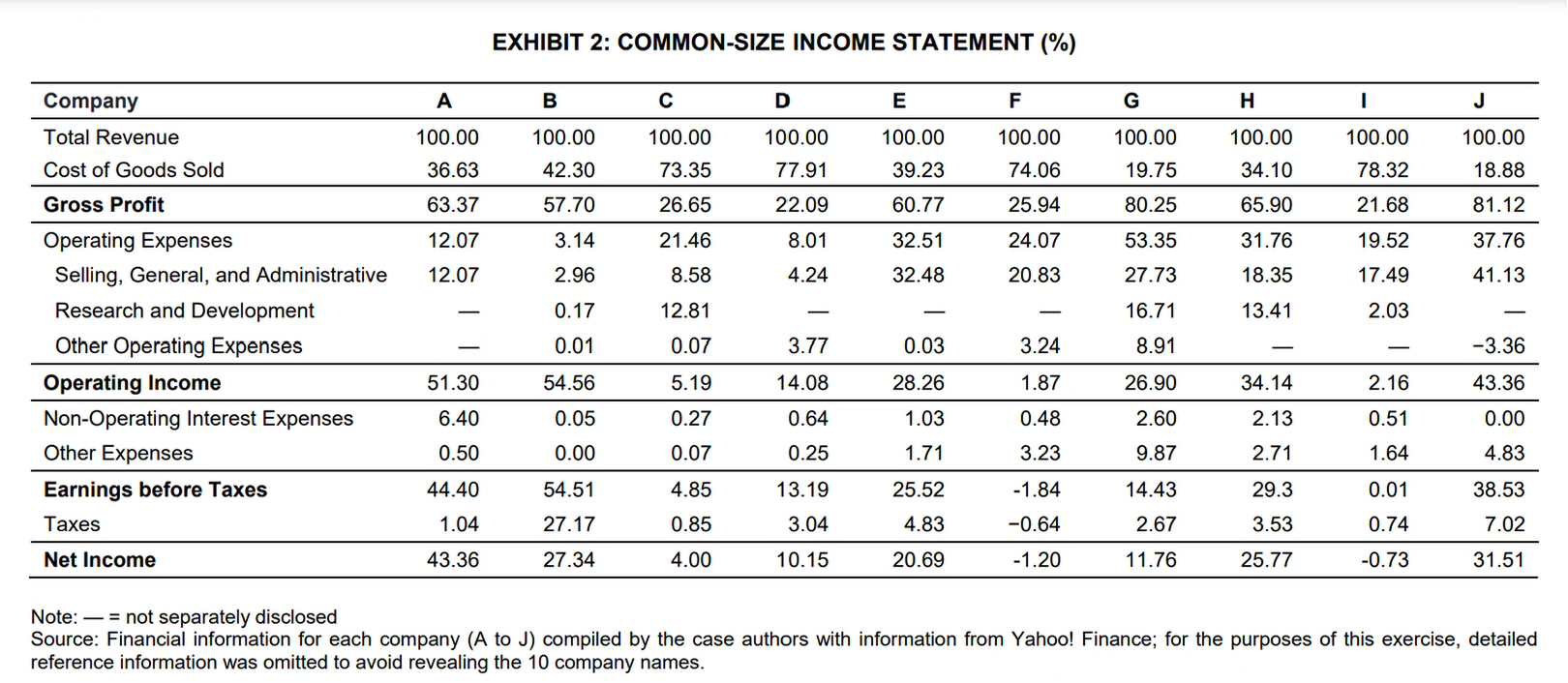 statements and financial ratios can reveal industry-specific differences in financial and operational