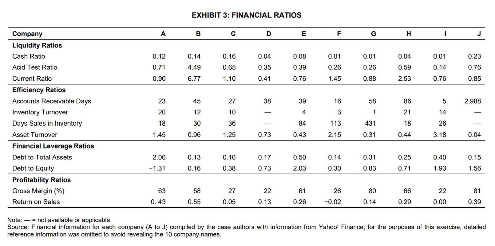 strategies. Company fundamentals are often similar within an industry, but they may