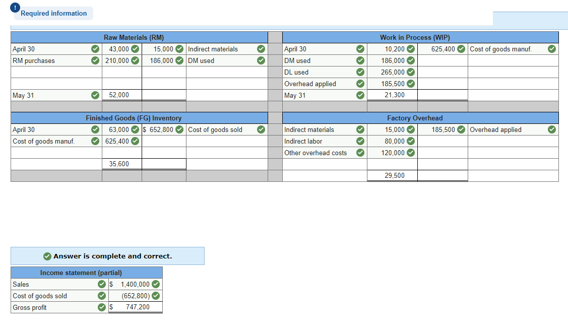 anything similar Required information (The following information applies to the questions displayed