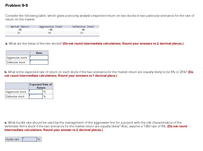  Problem 9-9 Consider the following table, which gives a security analyst's