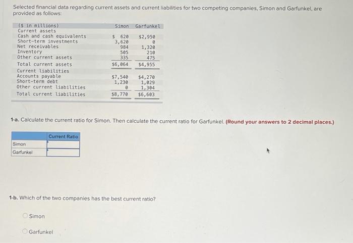  Selected financial data regarding current assets and current liabilities for two