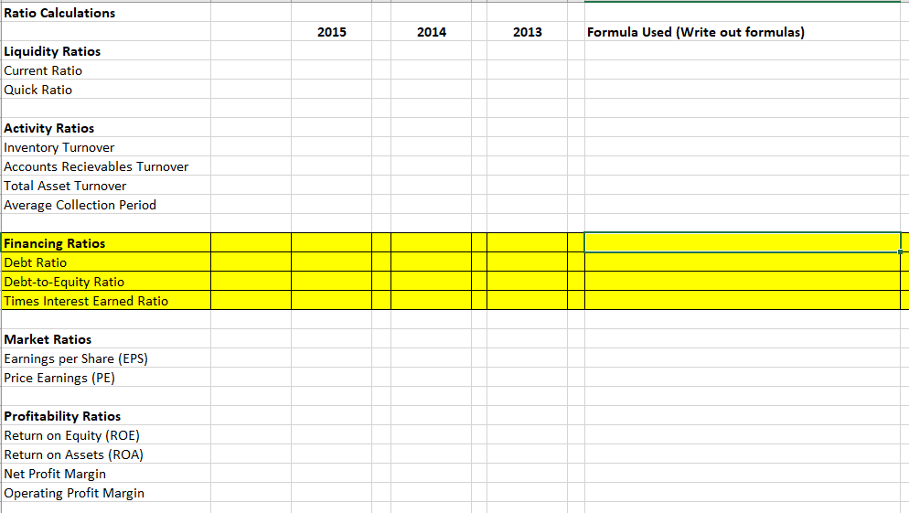 correct calculation of the financing ratios. Include the proper assessment of outcomes