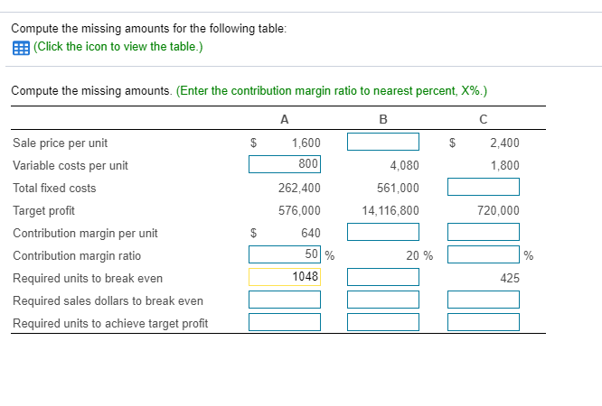 Compute the missing amounts for the following table: (Click the icon