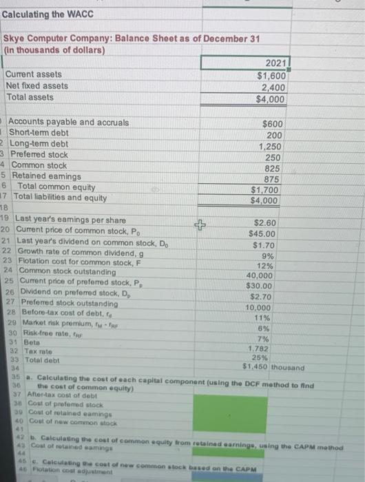 assets 2021 $1,600 2.400 $4,000 Accounts payable and accruals Short-term debt Long-term