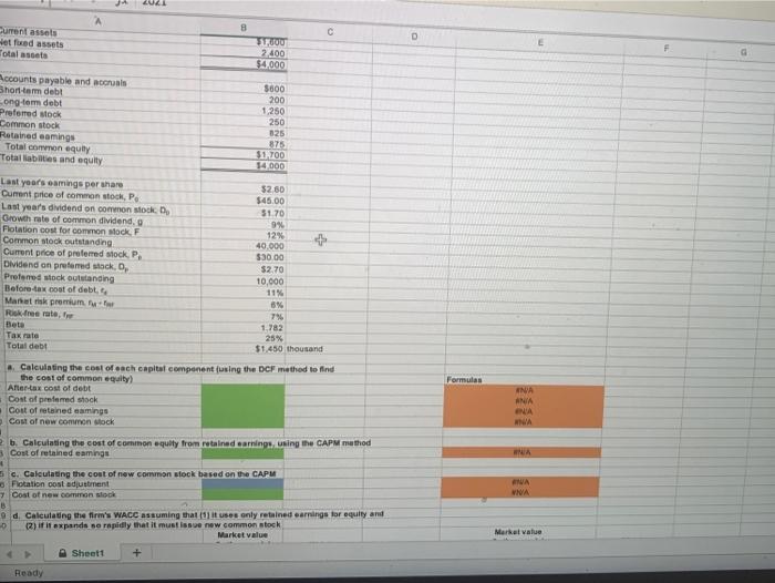 debt Preferred stock (10,000 shares) Common stock (40,000 shares) Retained earnings Total