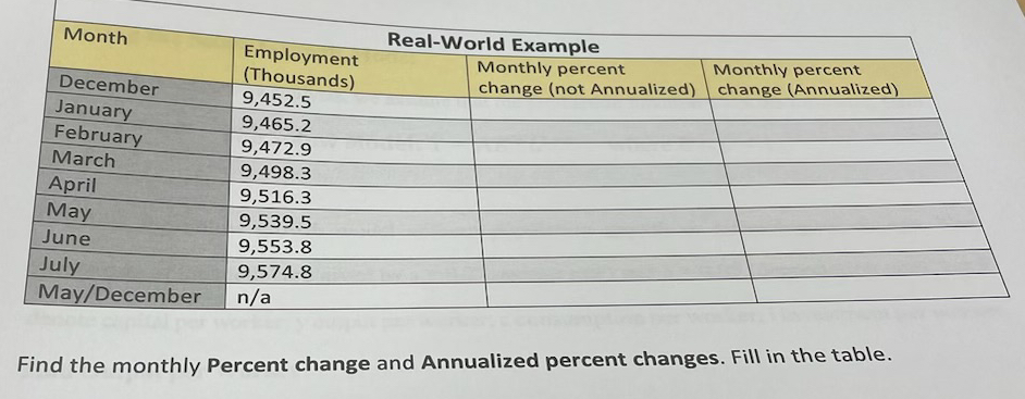  \table[[Month,\table[[Employment Real-World Example],[(Thousands)]],\table[[Monthly percent],[change (not Annualized)]],\table[[Monthly percent],[change (Annualized)]]],[December,9,452.5,,],[January,9,465.2,,],[February,9,472.9,,],[March,9,498.3,,],[April,9,516.3,,],[May,9,539.5,,],[June,9,553.8,,],[July,9,574.8,,],[May/December,n/a,,]] Find the monthly