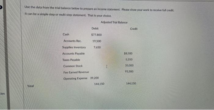  Use the data from the trial balance below to prepare an