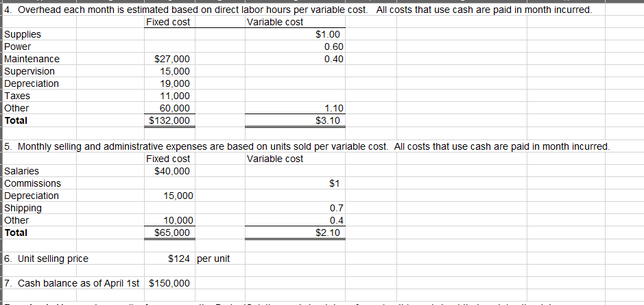 formulas for those answers given. Data Scenario: You have just been hired