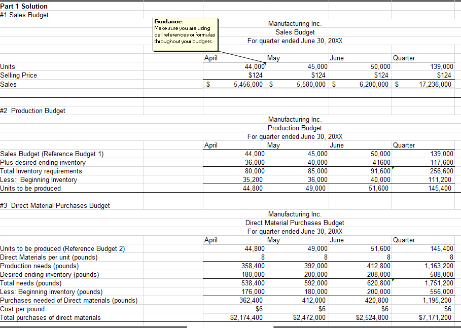 into a management position which requires the application of your budgeting skills.