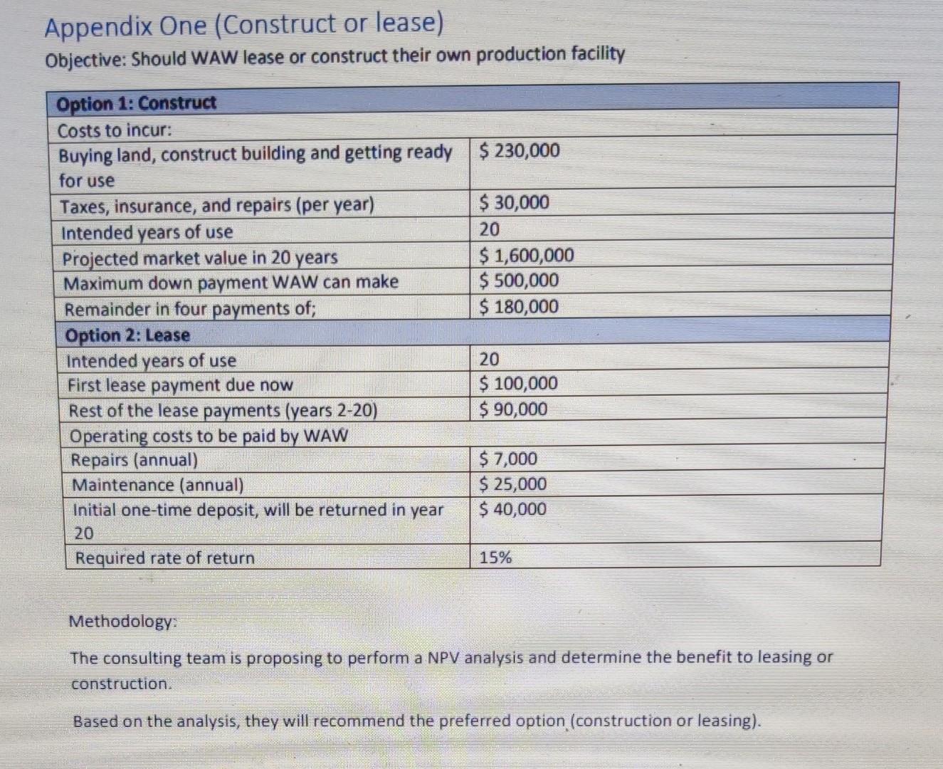 beverages for takeout and delivery only. There was no dine in option
