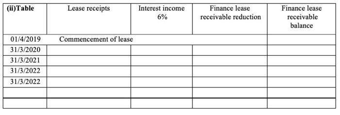 an item of equipment purchased on 31 March 2019, are below: Required: