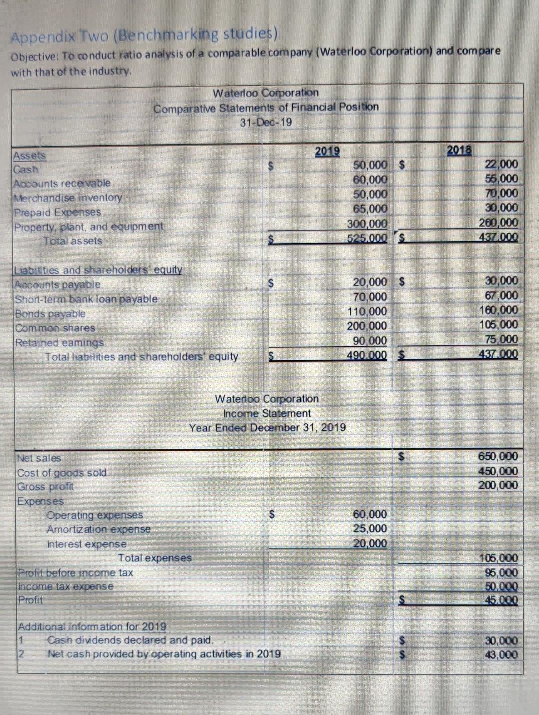 available. Rapid expansion of the food delivery service provided a strong tailwind