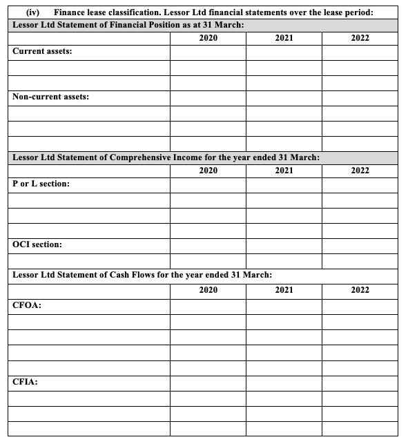 journal entry, on the commencement date, to initially recognise the finance lease