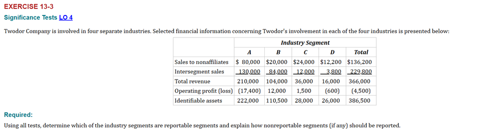 Required: Using all tests, determine which of the industry segments are