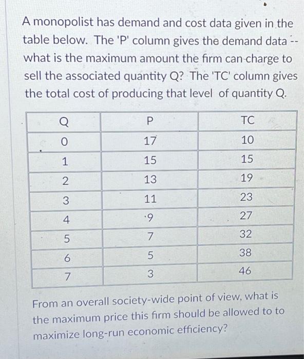  A monopolist has demand and cost data given in the table