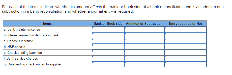 For each of the items indicate whether its amount affects the