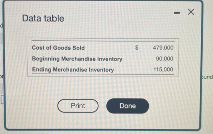 that a Tore Burger restaurant has the following perpetual inventory record for