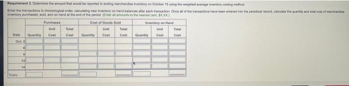 Mowy ty need to apply the low cooket te werkende moto de