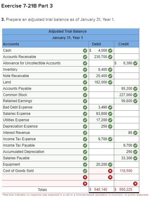transactions (LO7-4, 7-7) [The following information applies to the questions displayed below.)