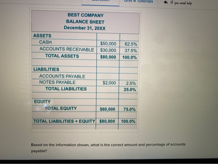  Unit 4 Tutorials If you need help BEST COMPANY BALANCE SHEET
